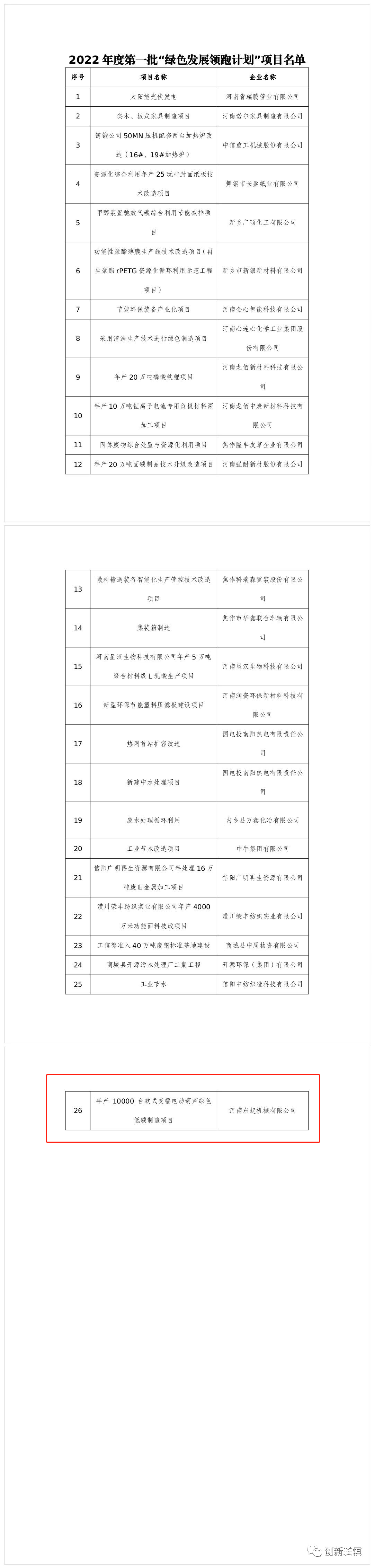 2022年度河南省一批“綠色發(fā)展領(lǐng)跑計(jì)劃”項(xiàng)目發(fā)布！長垣這個(gè)項(xiàng)目上榜！